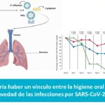 ¿Podría haber un vínculo entre la higiene oral y la gravedad de las infecciones por SARS-CoV-2?